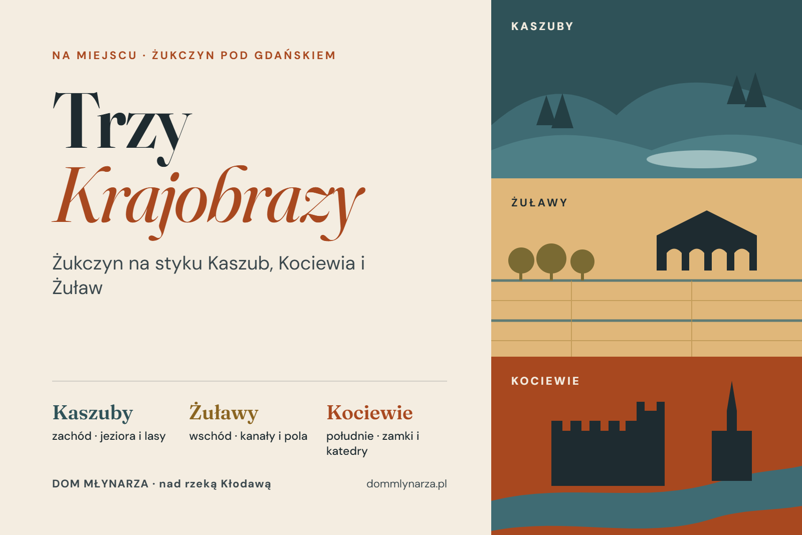 Trzy Krajobrazy – Żukczyn na styku Kaszub, Kociewia i Żuław